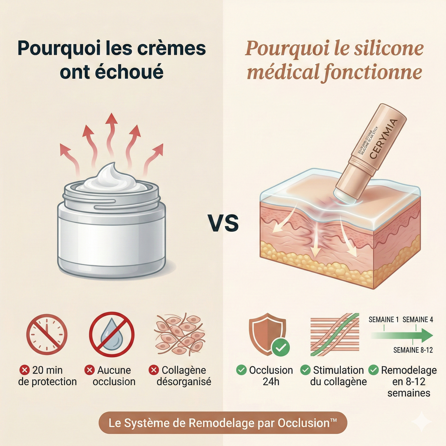 Stick Réparateur Anti-Cicatrices™